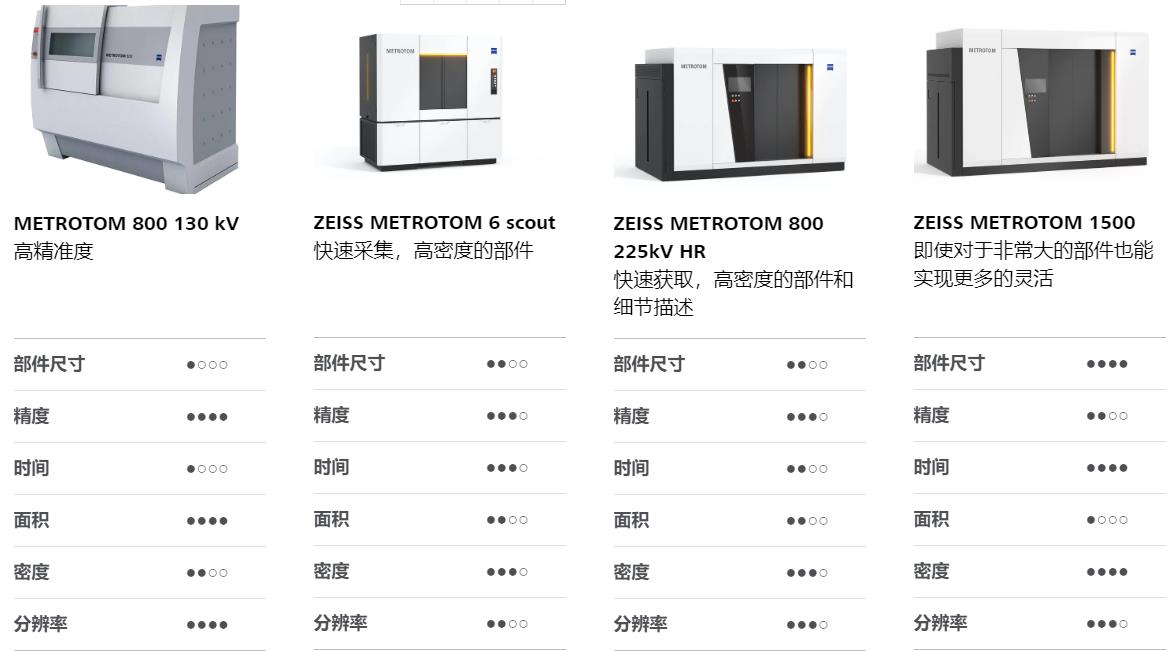 固原固原蔡司固原工业CT