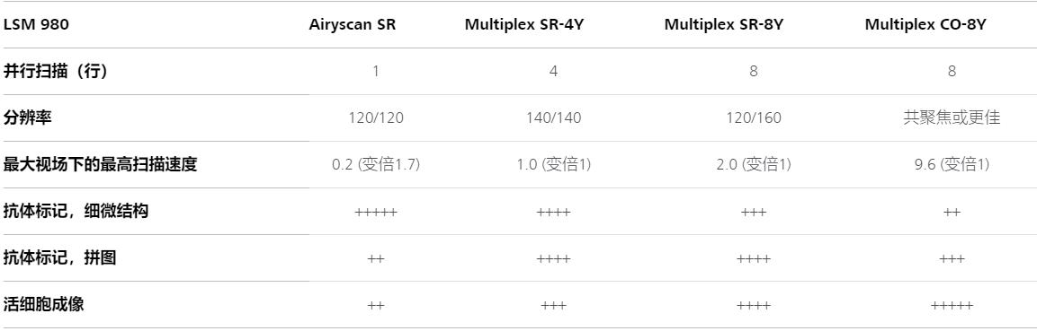 固原蔡司共聚焦显微镜