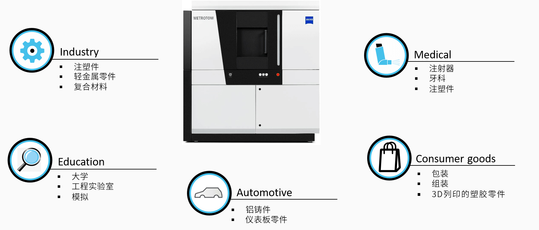 固原固原蔡司固原工业CT