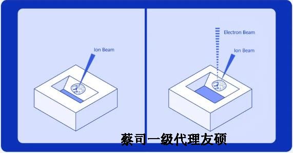 固原扫描电子显微镜