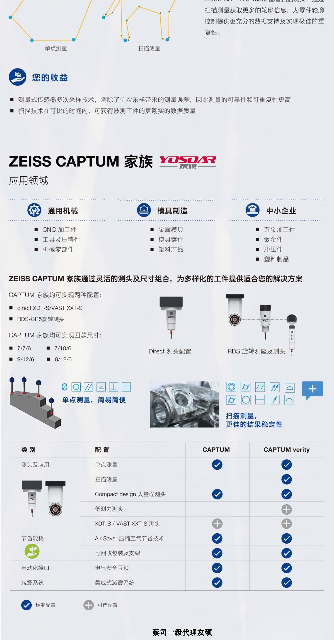 固原蔡司固原三坐标CAPTUM