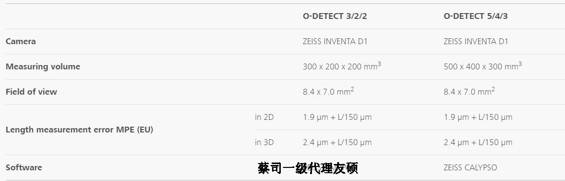 固原蔡司影像测量仪